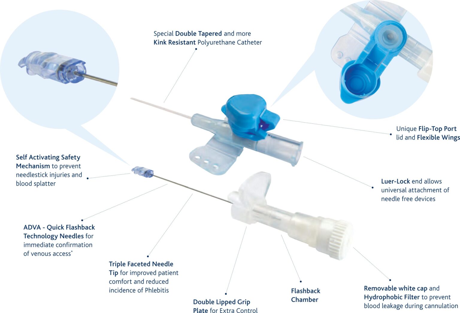 IV Cannula - Natalie Group